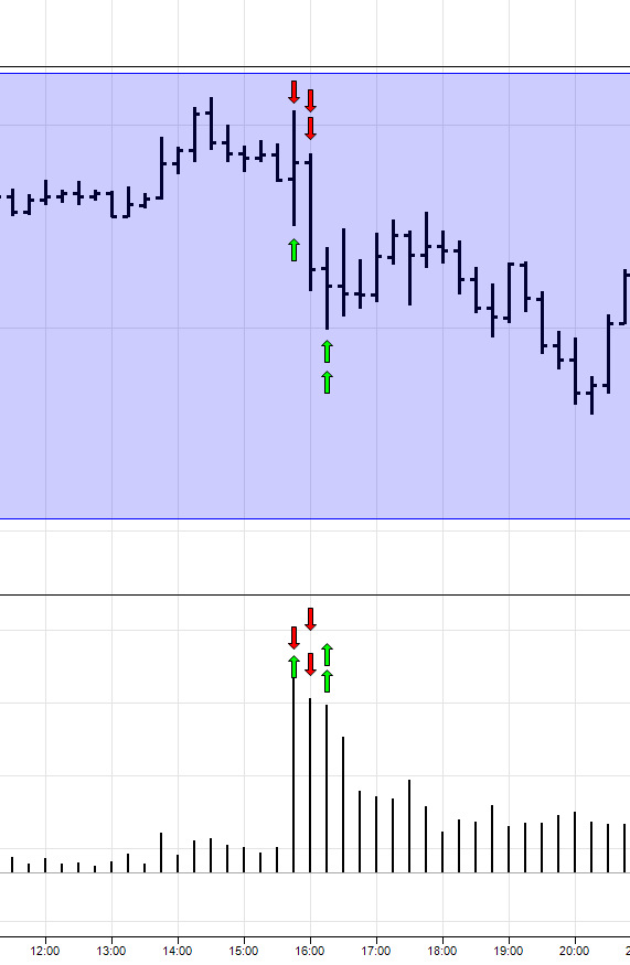 Trabajar gráficos de cotización con diferentes temporalidades (imagen 3)